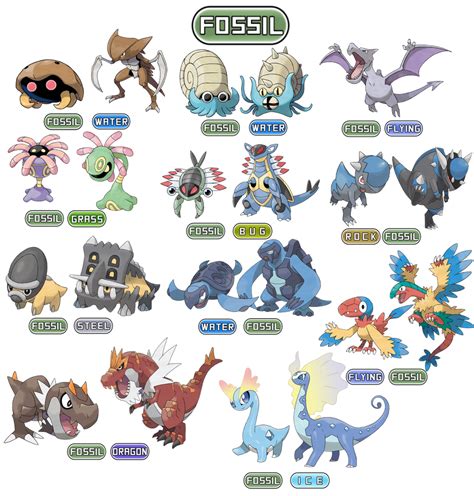 fossil pokemon names